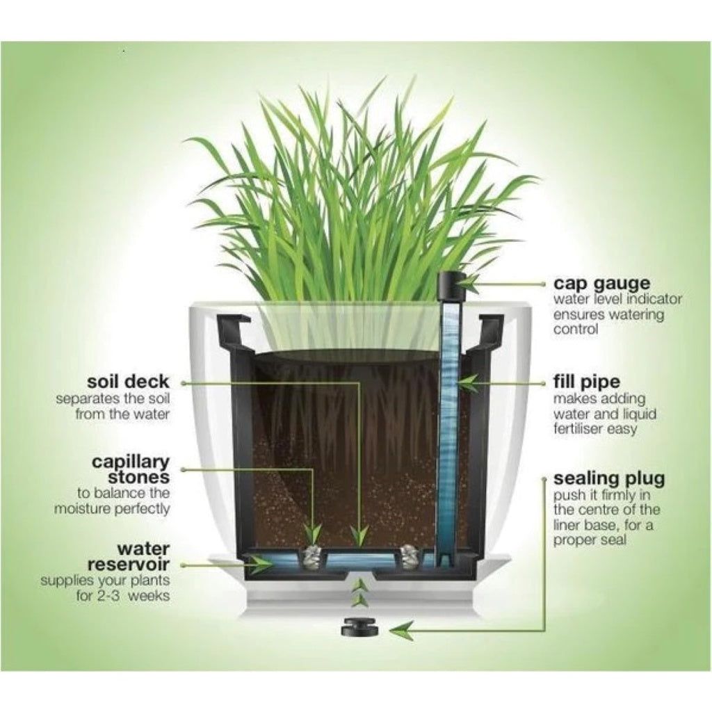 Styler Liner Complete - Self Watering System